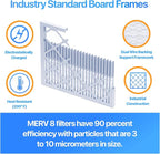 Filter King 31.5x54x1 Air Filter | 4-PACK | MERV 8 HVAC Pleated A/C Furnace Filters | MADE IN USA | Actual Size: 31.5 x 54 x .75"