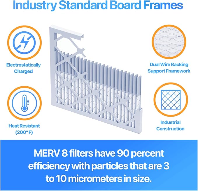 Filter King 5.5x66.5x1 Air Filter | 4-PACK | MERV 8 HVAC Pleated A/C Furnace Filters | MADE IN USA | Actual Size: 5.5 x 66.5 x .75"