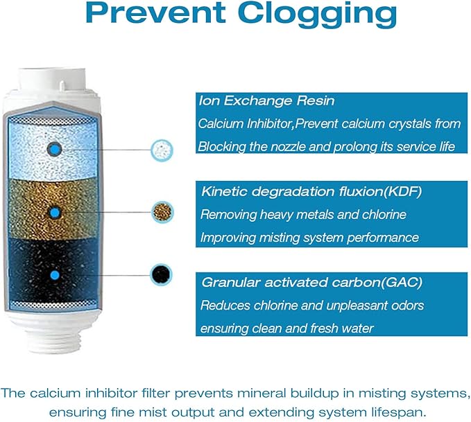 H&G lifestyles Misting System Calcium Inhibitor Filter for Patio Misters Inline Water Filter Effectively Reduce Hard Water Spots, Soften Water (Pack of 2)