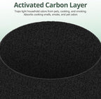 411i & 411a Max Replacement Filter, HEPA & Activated Carbon Filter, Compatible with Blue Pure 411i & 411a Max Air Purifiers
