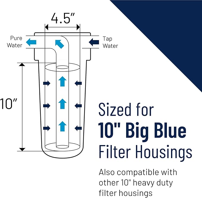 Pentair Pentek NCP-BB Big Blue Carbon Water Filter, 10-Inch, Whole House Non-Cellulose Carbon Impregnated Pleated Filter Cartridge, 10" x 4.5", 10 Micron, Pack of 2