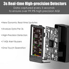 Professional Indoor Air Quality Monitor with AQI, Portable Real-Time Detector for Home Cars Plants and Pets (Gray)