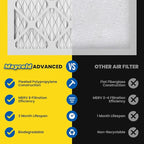 Maycold MERV 8 12x12x1 Furnace Air Filters (6-Pack), Pleated HVAC AC Filters – Actual Size 11.70” x 11.70” x 0.75”, For Residential or Office Use, Individually Wrapped in Plastic