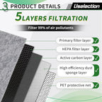 Cabin Engine Air Filter W/Activated Carbon Kit for Explorer (2012-2019), Police Interceptor Sedan/Utility (2013-2019).Replaces FP68, AE9Z-19N619-A,CF11176,FA-1884,7T4Z-9601-A