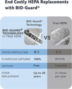 Nuwave Whole House Air Purifiers, Oxypure Smart Air Purifier with 5 Stage Tower Structure Air Filter, Air Quality & Odor Sensors, Sleep Mode for Bedroom, Remove 99.99% of Dust, Smoke, Pollen, Allergen