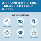 VEVA Genuine 8000 Elite Pro Series Air Purifier 2 HEPA Filters & 8 Carbon Pre-Filters - Removes Allergens, Smoke, Dust, Pet Dander & Odor Air Cleaner Home & Office