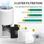 Core 300 Replacement Filter for LEVOIT Core 300,Core 300S,Core P350,Core300-P, Core 300 Replacement Filter,3-in-1 H13 True HEPA & Activated Carbon Filter, Core 300-RF,2 Pack