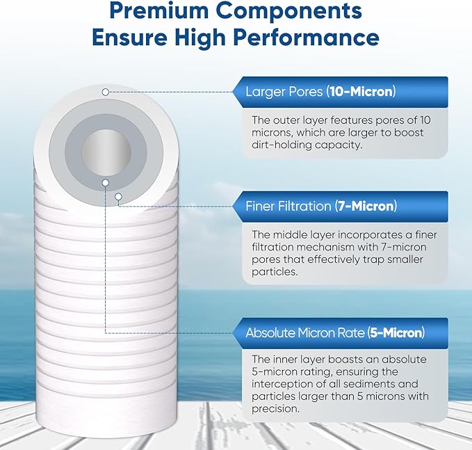 PUREPLUS 5 Micron 10" x 2.5" Whole House Grooved Sediment Home Water Filter, Replacement Cartridge for Any 10 inch RO Unit, AO-WH-PREV-R2, AP110, WHKF-G05, AB-SGR5M, GXWH20S, WFPFC5002, CFS10, 6Pack