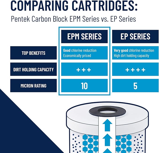Pentair Pentek EPM-10 Carbon Water Filter, 10-Inch, Under Sink Modified Epsilon Carbon Block Replacement Cartridge with Bonded Powdered Activated Carbon (PAC) Filter, 10" x 2.5", 10 Micron