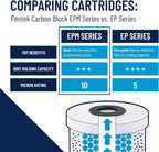 Pentair Pentek EPM-10 Carbon Water Filter, 10-Inch, Under Sink Modified Epsilon Carbon Block Replacement Cartridge with Bonded Powdered Activated Carbon (PAC) Filter, 10" x 2.5", 10 Micron