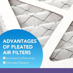 LotFancy 12x12x1 Air Filter MERV 11 4-Pack, Electrostatic Pleated AC Furnace Air Filter, Captures Dust, Smog & Pet Dander, Actual Size: 11.75"x11.75"x0.75"
