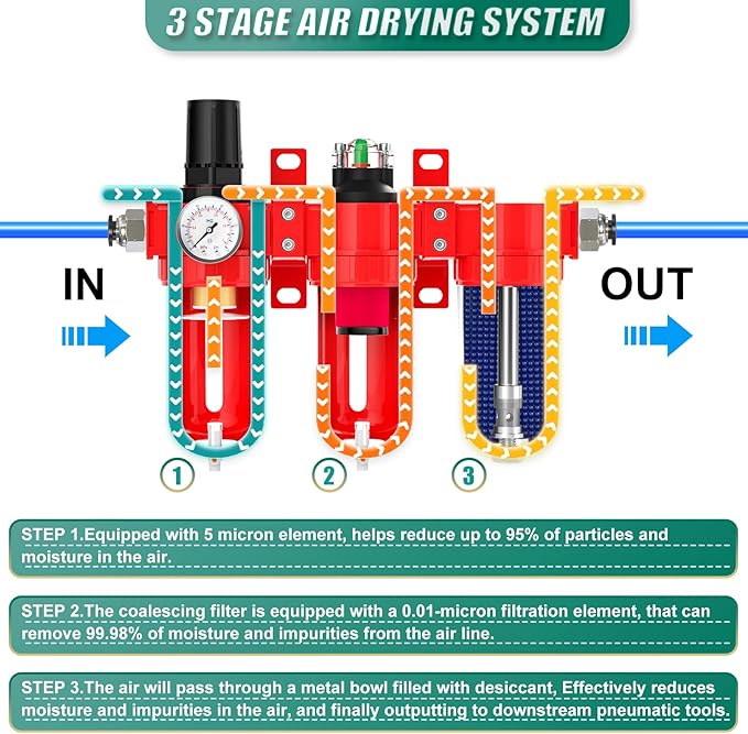 Industrial Grade Three-Stage Air Drying System, 0-150 PSI, 3/8 Inch NPT, Aluminum Alloy, with Particulate Filter, Coalescing Filter, Desiccant Dryer, and Air Regulator (Manual Drainage)