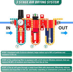 Industrial Grade Three-Stage Air Drying System, 0-150 PSI, 1/2 Inch NPT, Aluminum Alloy, with Particulate Filter, Coalescing Filter, Desiccant Dryer, and Air Regulator (Manual Drainage)