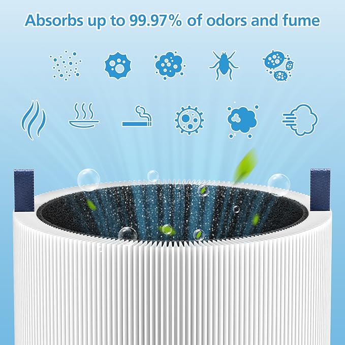 2-pack 511i MAX Replacement Filter Compatible with BLUEAIR HEPASilent Air Cleaner, Blue Pure F5MAX, Model Blue Pure 511i Max