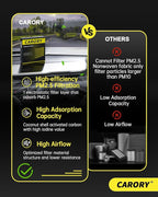 Cabin Air Filter w/Activated Carbon for Ford Mustang 2015 2016 2017 2018 2019 2020 2021 2022 2023 2024, FR3Z-19N619-A, CF12152, FP-78