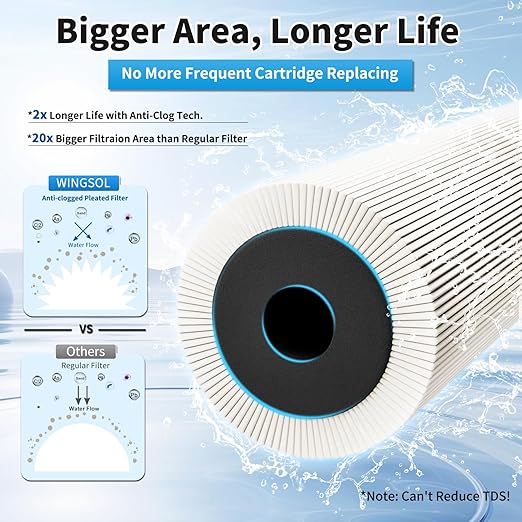 Water Filter for Sink with Faucet, Reduce Heavy Metals/Chlorine/PFAS/PFOA/PFOS/Odor/Sediment, NSF/ANSI 42&53 Improve Taste, EZ Change Life Indication Mineral pH+ Under Sink Water Filter -Jumbo