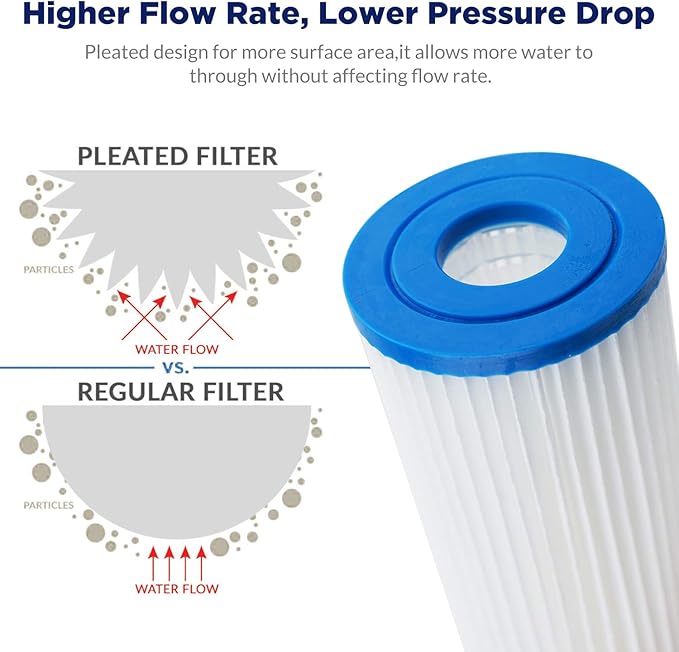 Membrane Solutions 20 Micron Pleated Water Filter Home 10"x4.5" Whole House Heavy Duty Sediment Replacement Cartridge Compatible with ECP10-1,ECP20-BB,R50-BBSA,FXHSC,CB1-SED10-BB (4 Pack)