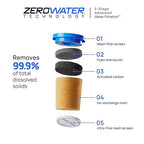 Culligan with ZeroWater Technology Replacement Filter 3-Pack, 5-Stage Advanced Water Filter – IAPMO Certified to Reduce Lead, Total PFAS (Forever Chemicals), Mercury, Fluoride, and Chlorine