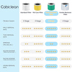 Core 300 Toxin Absorber Replacement Filter, Compatible with LEVOIT Core 300/Core 300S Air Purifier, 3-in-1 H13 Grade, True HEPA Replacement Filter, Compare to Part # Core 300-RF-TX, Green, 2 Pack