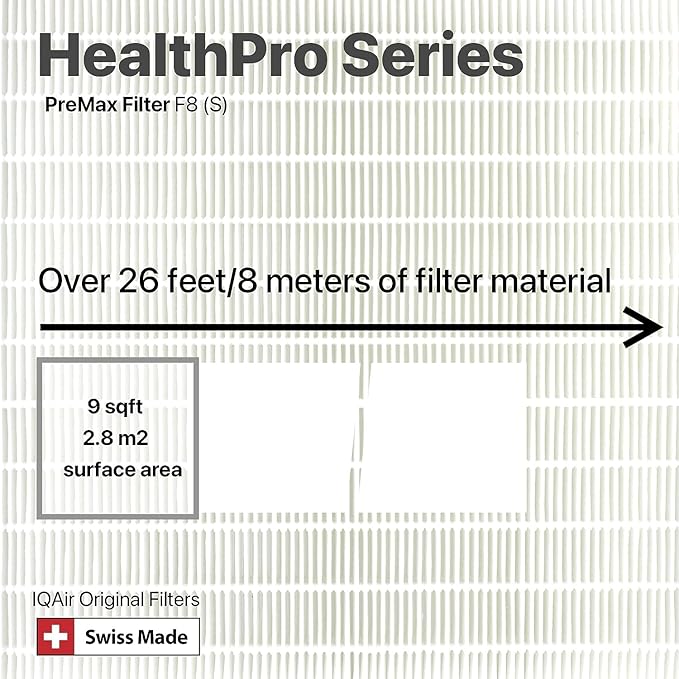 IQAir PreMax Prefilter 5 Pack - Genuine Replacement Air Filter HealthPro Series - Controls Coarse and Fine Particles - Dust, Mold Spores, and Powder - Swiss Made Filters for Air Purifiers