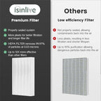 HPA300 HEPA Filter Replacement Compatible with Honeywell Air Purifier HPA300 Series, HPA300, HPA304, HPA8350, HPA300VP, HPA3300b, HPA5300, Pack of 6 HEPA R and 8 Pre filters A HRF-AP1