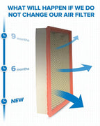 PHILTOP Engine Air Filter, Compatible with CA8756 Chevrolet Silverado 1500, Tahoe, Silverado 2500 HD, Silverado 1500 Classic, Suburban 1500, Suburban, Avalanche 1500, Silverado 1500 LD