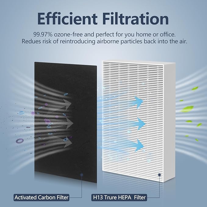 HPA300 Filter Replacement Compatible with Honeywell Air Purifier HPA300 HPA200 HPA100 and 5000 Series, Replace HRF-R3 HRF-R2 HRF-R1 6 Pack