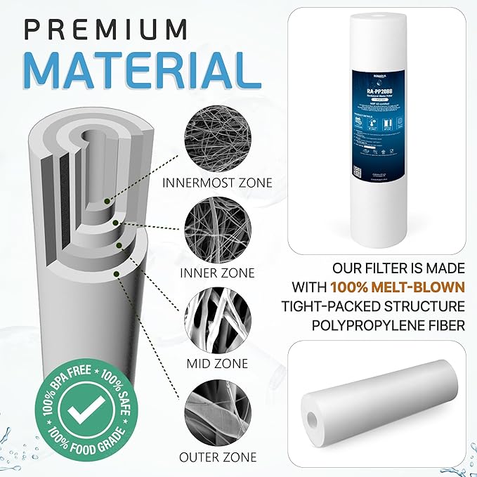 Ronaqua 20" x 4.5" Big Sediment Replacement Water Filter Cartridge, 1 Micron, NSF Certified, for Whole House, Compatible with 155358-43, 2PP20BB1M, AP810-2, FPMB-BB5-20, P5-20BB, SDC-45-2005, 20 Pack