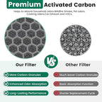 4 Pack K1 Air Purifier Replacement Filter Fit for LUNINO K1,3-in-1 High-Efficiency H13 True HEPA and Activated Carbon Filter,Double-Sided Filters for Home Large Room Up to 2600 Ft²