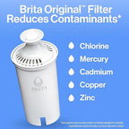 Brita Metro Water Filter Pitcher with SmartLight Change Indicator, BPA-Free, Replaces 1,800 Plastic Water Bottles a Year, Lasts Two Months, Includes 1 Filter, Small - 6-Cup Capacity, White