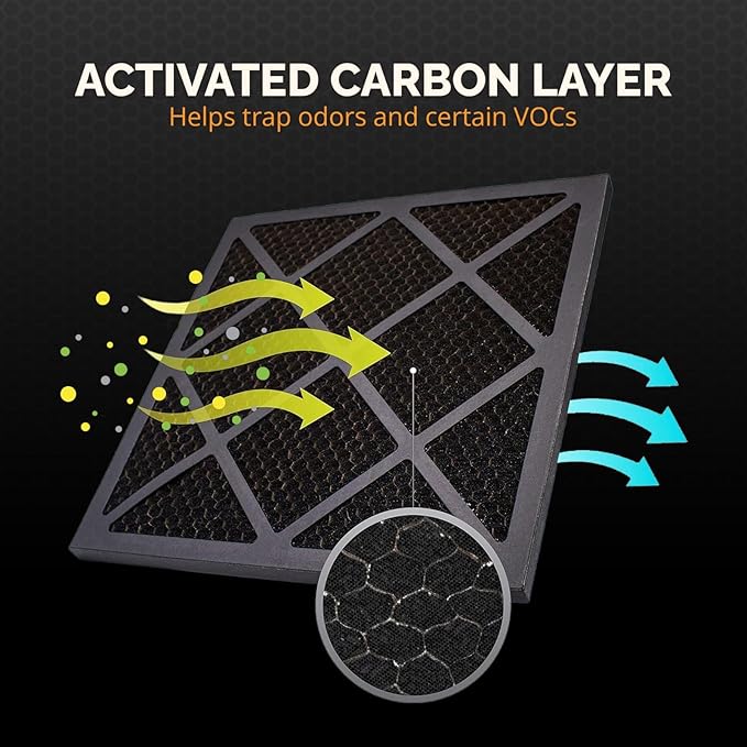 Tiger Tough Replacement Carbon Media Pad 18x18x1 – Mechanical Activated Carbon Filter Compatible with Industrial Air Scrubber Units
