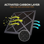 Tiger Tough Replacement Carbon Media Pad 18x18x1 – Mechanical Activated Carbon Filter Compatible with Industrial Air Scrubber Units