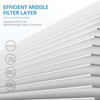 iSingo 3 Pack Air Filter Replacement for MK-04 MG-04JH Air Purifier, 4-Layers Filtration for MK-04 for Dust, Pet Dander, Smoke, Pollen for Bedroom and Office- Standard Version