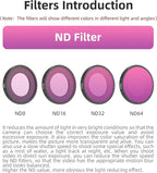 ND Filter Set Compatible with Insta360 GO Ultra Camera Accessories, ND8/ND16/ND32/ND64 Lens Filter Waterproof Scratch-Resistant