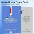 iSpring RCC7P-AK-BLK, 6-Stage Alkaline Reverse Osmosis System with Booster Pump, RO Water Filtration System, Sleek Black RO Faucet, TDS PFAS Removal, Patented Top-Mounted Faucet for Easy Installation
