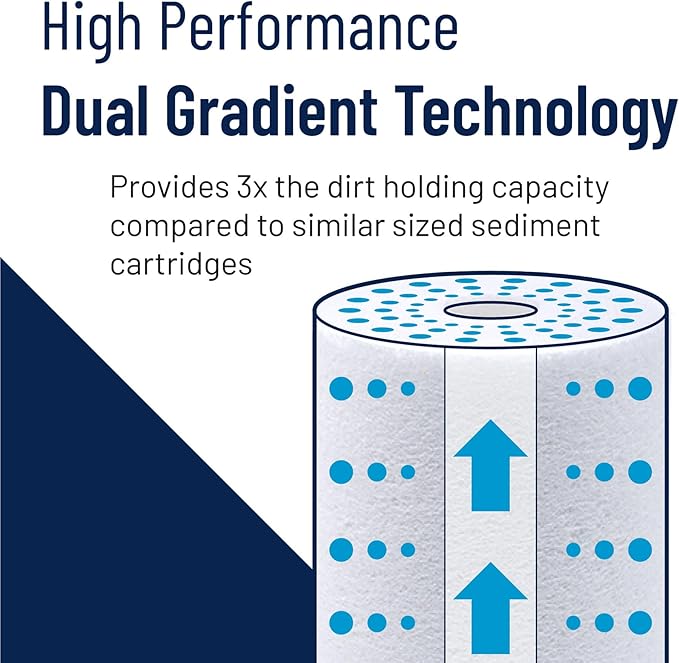 Pentair Pentek DGD-5005-20 Big Blue Water Filter, 20-Inch Whole House Sediment Filter Cartridge Replacement, Dual-Gradient Density Spun Polypropylene, 20" x 4.5", 5 Micron, Pack of 6, White