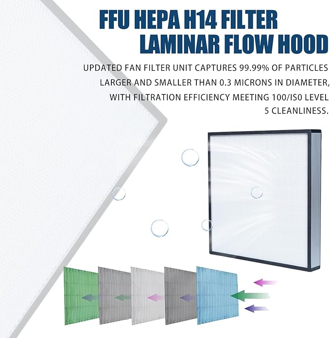 HEPA H14 Filtration Laminar Flow Hood,FFU,Updated Fan Filter Unit, Laminar Air Flow Hood (22.6”x22.6”110V), 100/ISO Class 5 Cleanliness, for laboratory/clean rooms/Mushroom with Safety Lock