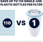 ZeroWater Official Replacement Filter – 5-Stage 0 TDS Zero Water Replacement Filter – System IAPMO Certified to Reduce Lead, Chlorine, Heavy Metals, & Forever Chemicals PFOA/PFOS, 8-Pack