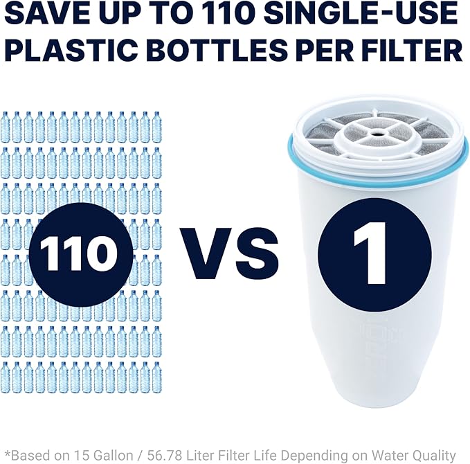 ZeroWater Official Replacement Filter - 5-Stage 0 TDS Filter Replacement - System IAPMO Certified to Reduce Lead, Chromium, and PFOA/PFOS, 6-Pack