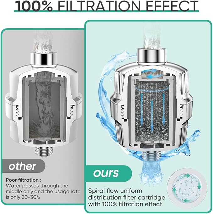 Cobbe High Output Shower Filter for Hard Water - Extra 2 Replaceable Cartridges - Removing Chlorine and Harmful Substance, and Dramatically Improves The Condition of Your Skin, Hair and Nails - Chrome