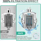 Cobbe 20 Stage Shower Head Filter with KDF-55 for Hard Water, High Output Water Filter with 2 Replaceable Cartridges - Removing Chlorine and Harmful Substance, Chrome