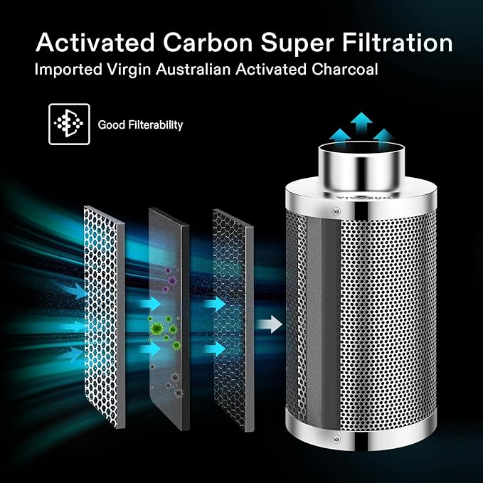 VIVOSUN 6 Inch Air Carbon Filter Smelliness Control with Australia Virgin Charcoal for Inline Duct Fan, Grow Tent, Pre-Filter Included, Reversible Flange 6"x 16" (Pack of 2)