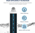 MARRIOTTO Replacement for Bosch Ultra Clarity Pro Water Filter, Compatible with BORPLFTR50, 12033030, 11032531, 11025825,12028325, BORPLFTR55, WFC100MF, WFS200MF (2 Pack)