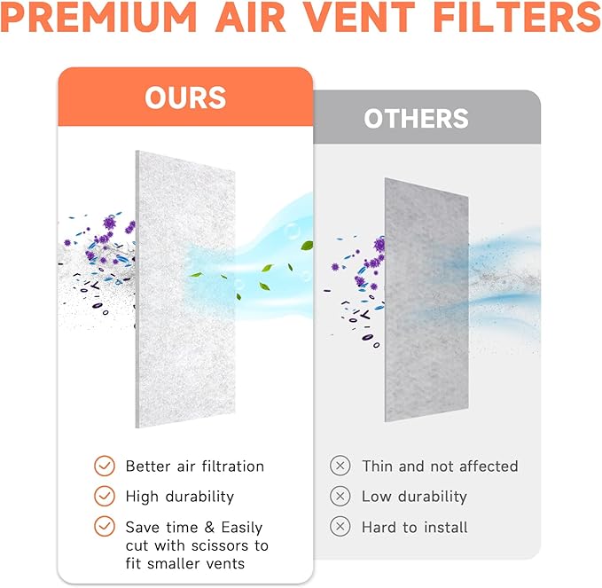 4 x 10 Inch Air Vent Filter for Home Ceiling Thin, ULTRA GREEN Floor Filters Replacement for Register Work in Indoor Home Air Purifier, Air Conditioner 4" x 10" 48-Pack (White)