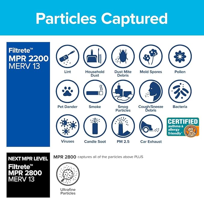 Filtrete 14x25x1 AC Furnace Air Filter, MERV 13, MPR 2200, Elite Allergen, Bacteria & Virus Filter, 3-Month Pleated 1-Inch Electrostatic Air Cleaning Filter, 2-Pack (Actual Size 13.81x24.81x0.78 in)