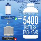 1200 Gallons Faucet Water Filter, 2.2 GPM Outlet Flow Rate Tap Water Filter, Six Improvements Water Faucet Filtration System, Removes Chlorine, Lead, Sediments, Bad Taste and More