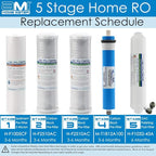 Reverse Osmosis Membrane & Filter Replacement | 100 GPD Membrane Set with Pre & Post Filters - 5 Stage Water Filtration System - 6 Months Supply