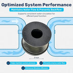 RV20068 Ortega Check Valve SEAT Assembly with O-Ring | Direct Replacement for V20-068 | Compatible with 073502 | Essential Pool Maintenance Accessory