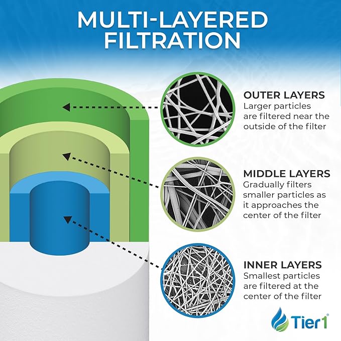 Tier1 1 Micron 10x4.5 Water Filter | Spun Wound Polypropylene Whole House Sediment Water Filter | Replacement for Pentek DGD-2501, 155359-43, SDC-45-1001, P1-10BB | 4.5 x 10 Water Filter Cartridge