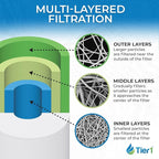 Tier1 1 Micron 10x4.5 Water Filter | Spun Wound Polypropylene Whole House Sediment Water Filter | Replacement for Pentek DGD-2501, 155359-43, SDC-45-1001 | 4.5 x 10 Water Filter Cartridge (4-Pack)